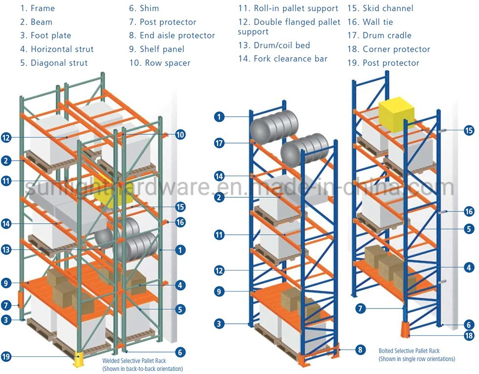 Heavy Duty Warehouse Racking Radio Shuttle for Compact Storage