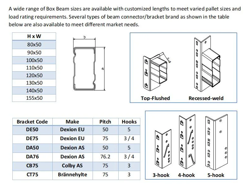 Heavy Duty Gravity Carton Flow Racking with Wheels, Selective Warehouse Roller Racking System