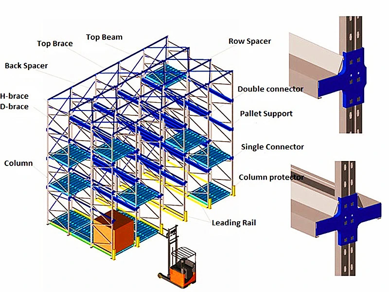 Warehouse Storage Heavy Duty Drive in Pallet Racking