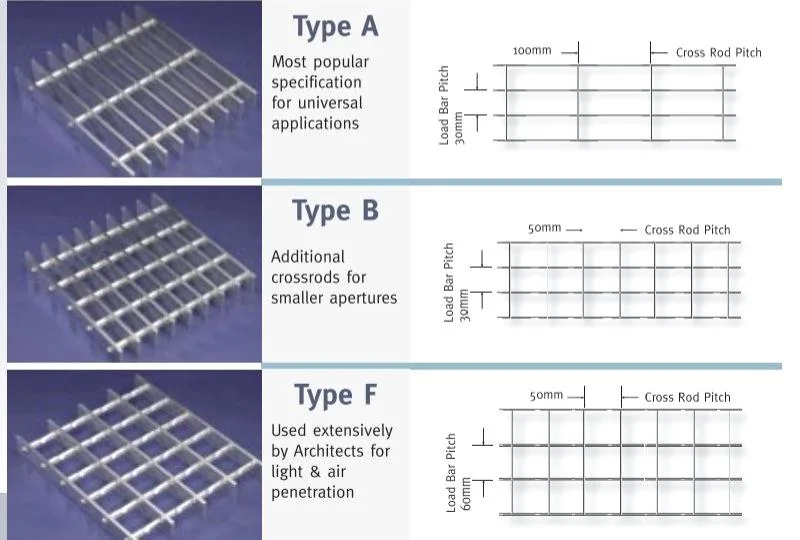 19-W-4 Galvanized Steel Light-Duty Bar Grating Platform Used Serrated Shape with 1