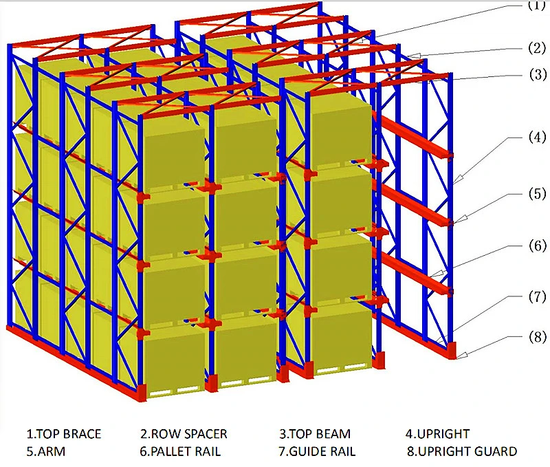 Warehouse Storage Heavy Duty Drive in Pallet Racking