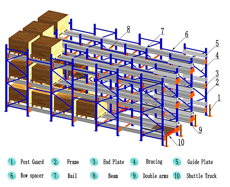 Storage Radio Shuttle Pallet Rack in Warehouse